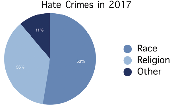 Trending: Hate crimes in New Jersey schools