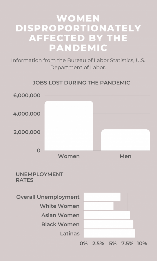 Jobs Lost During the Pandemic (1) (1)