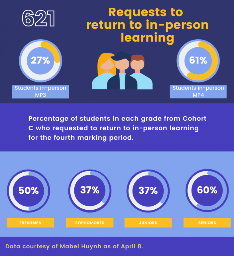 Infographic by Kaitlin Bavaro & Caroline Collins using Canva.com