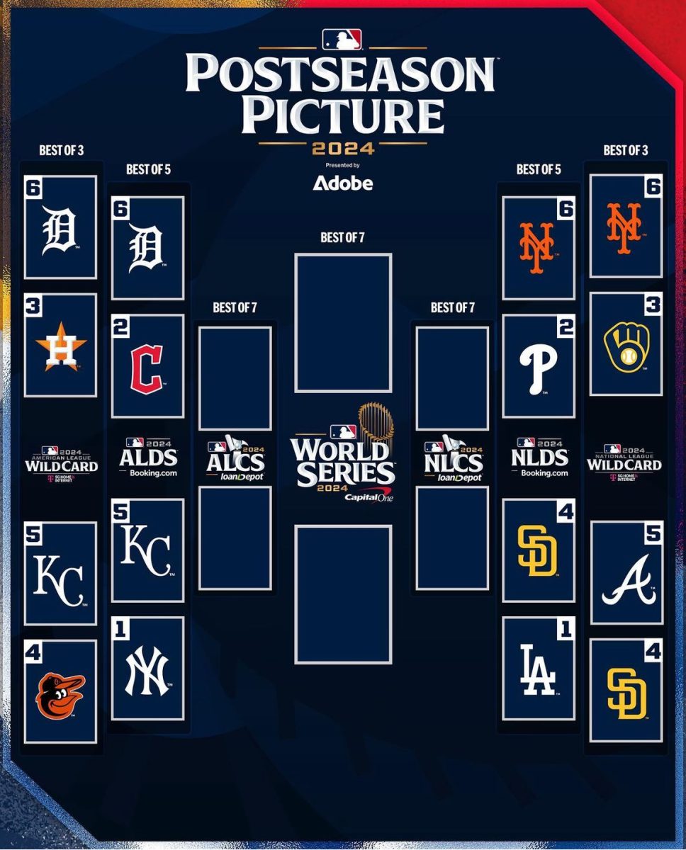 MLB 2024 postseason picture